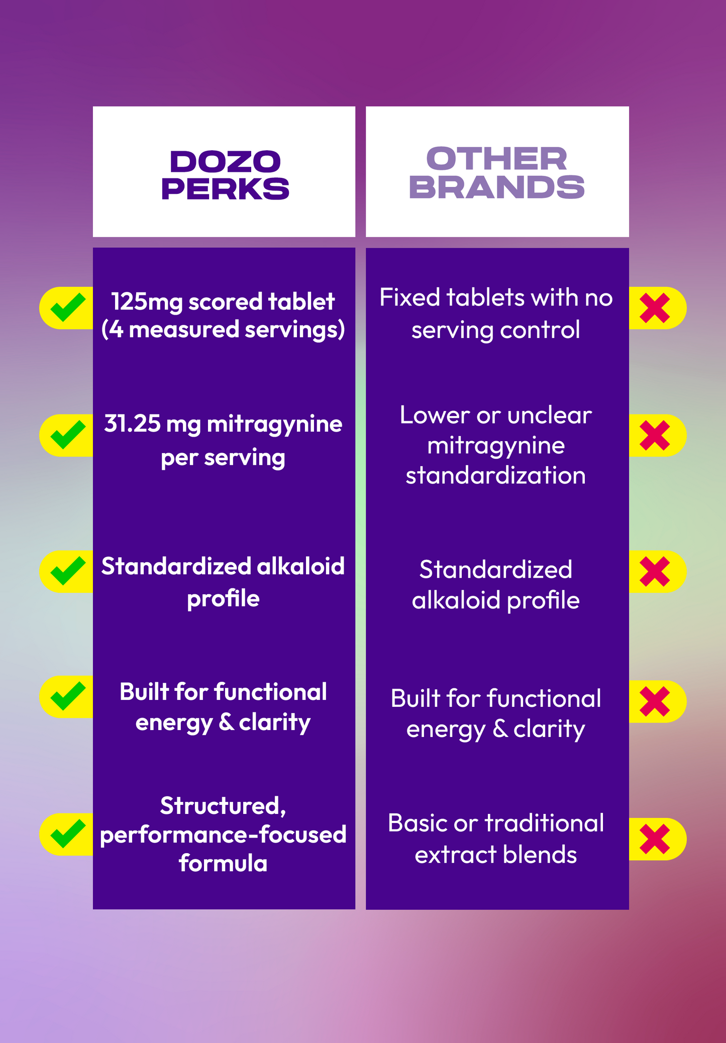 Dozo PERKS MG-X