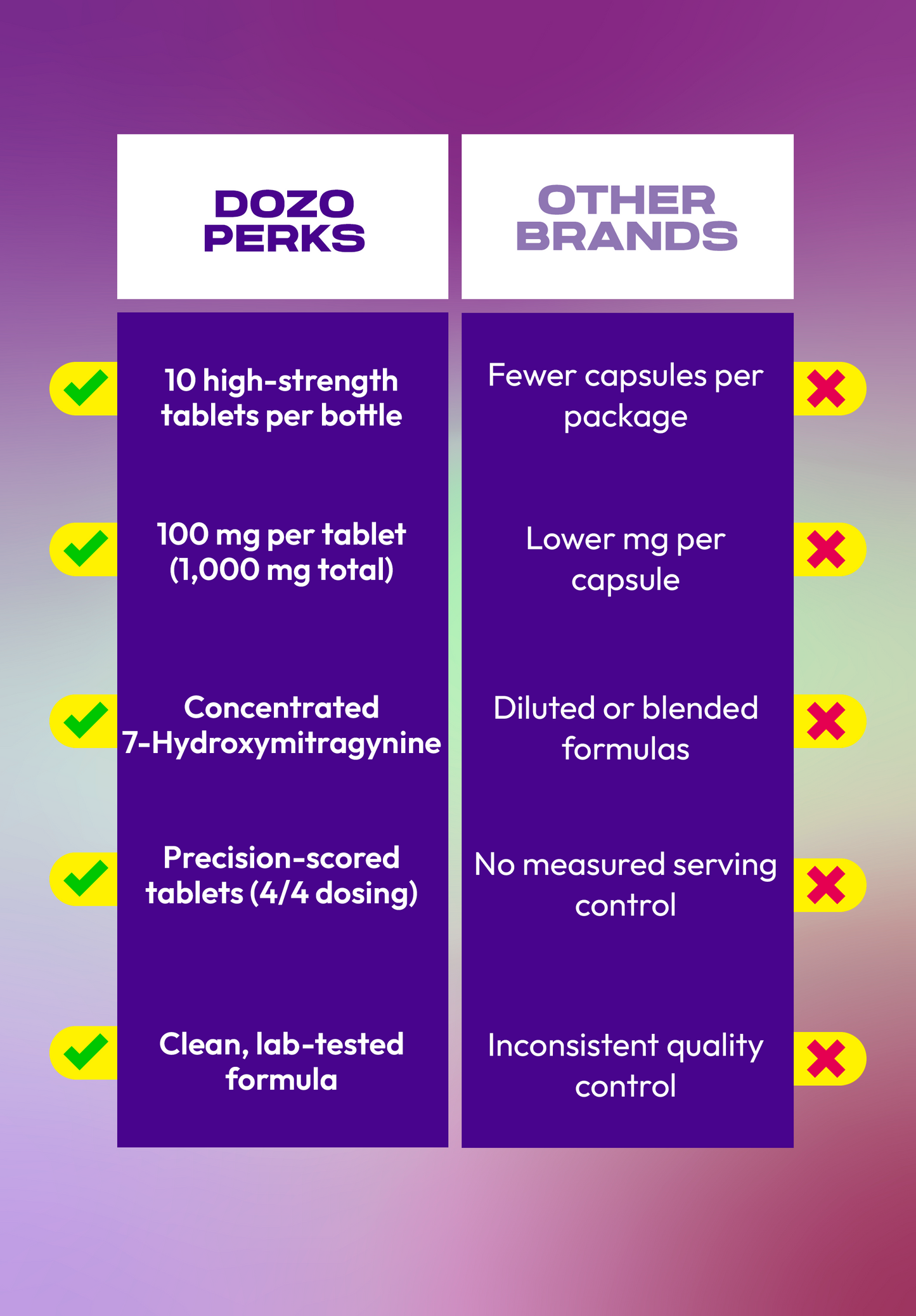 Dozo PERKS 7-OH Jar