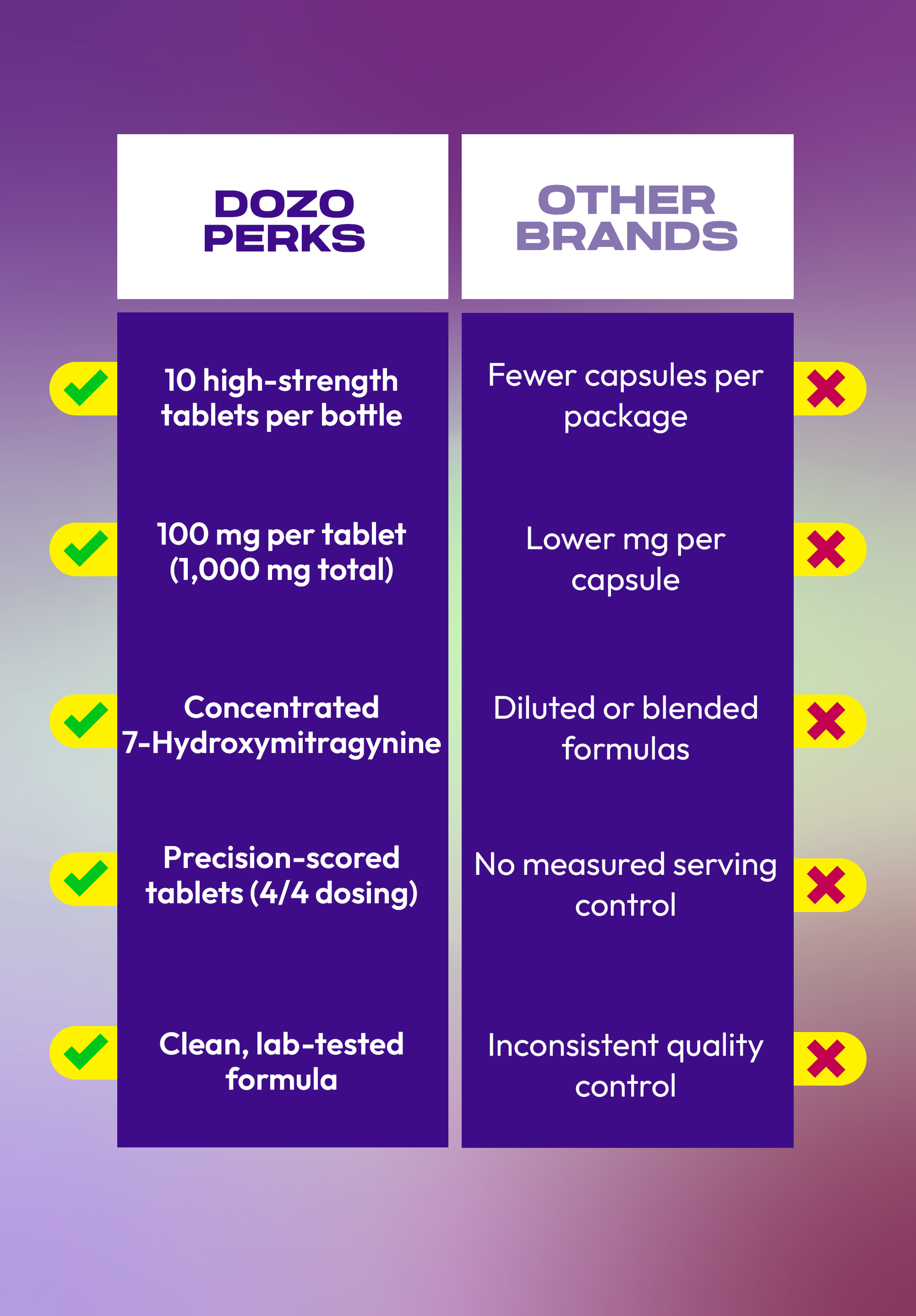 Dozo PERKS 7-OH Jar