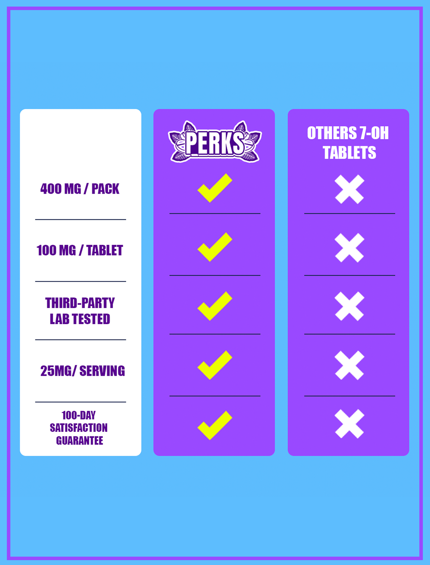 Dozo PERKS 7-OH