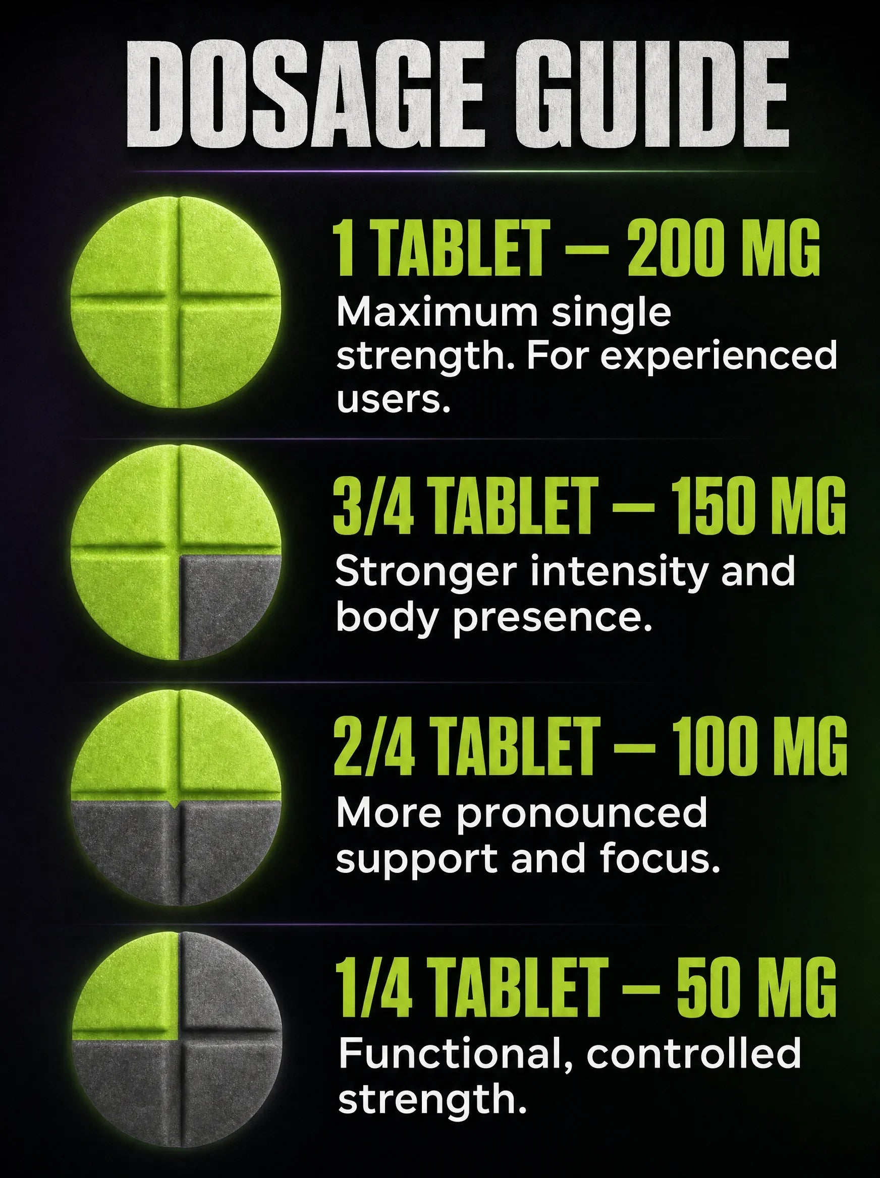 Dosage guide quarter to full tablet 50 to 200 mg