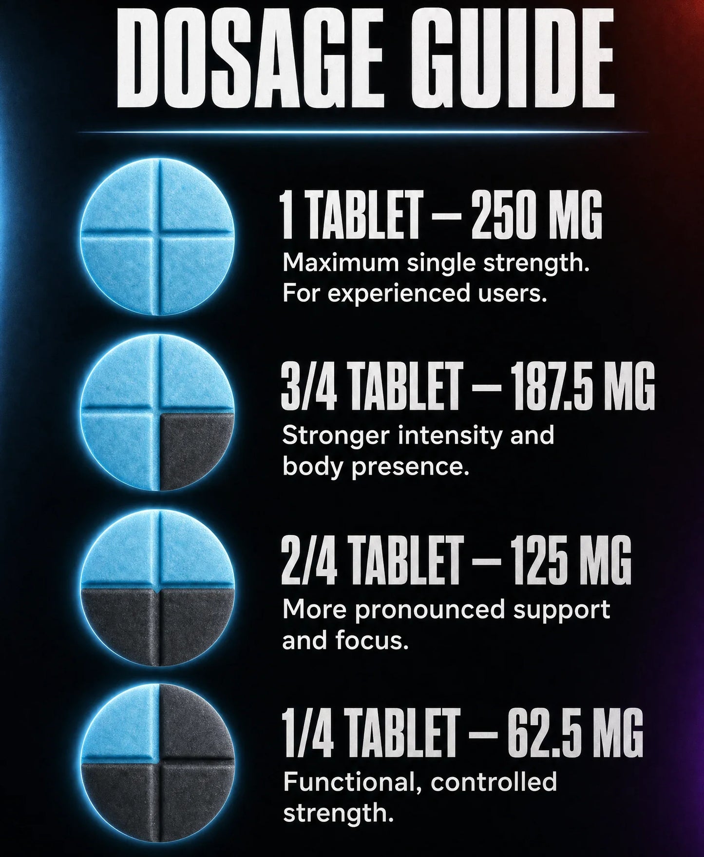 Dosage guide - quarter-scored 250mg tablet, 62.5mg per serving